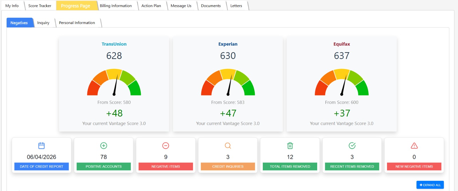 Credit Admiral Score Tracker Dashboard
